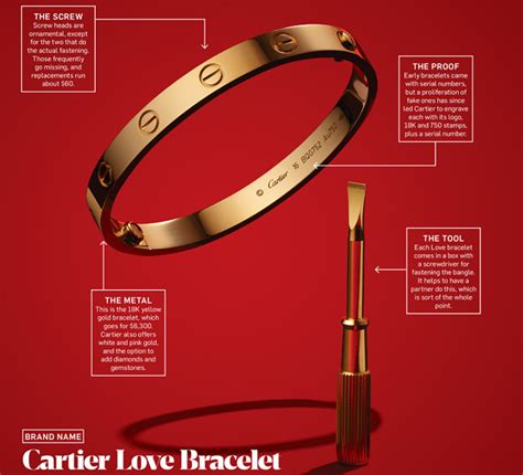 cartier love bracelet falls off|cartier love bracelet inside engraving.